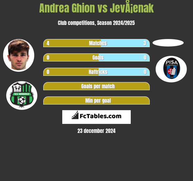 Andrea Ghion vs JevÅ¡enak h2h player stats