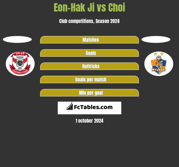 Eon-Hak Ji vs Choi h2h player stats