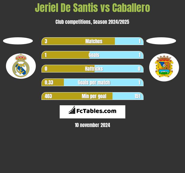 Jeriel De Santis vs Caballero h2h player stats