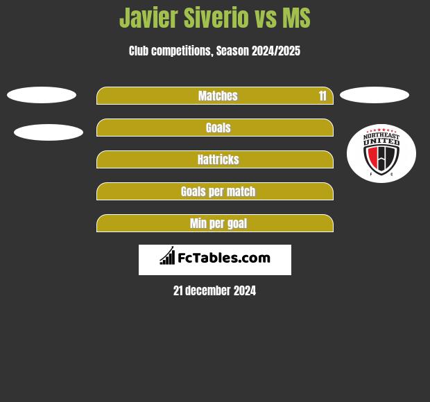 Javier Siverio vs MS h2h player stats