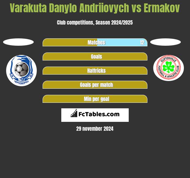 Varakuta Danylo Andriiovych vs Ermakov h2h player stats