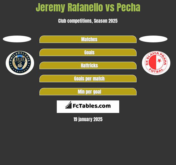 Jeremy Rafanello vs Pecha h2h player stats