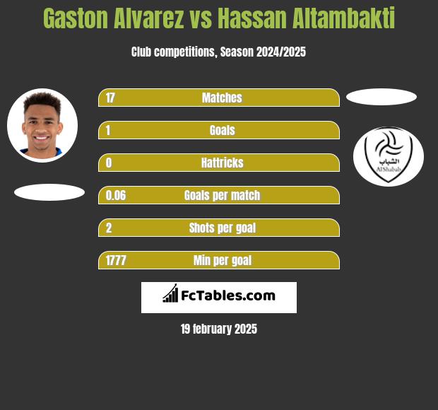 Gaston Alvarez vs Hassan Altambakti h2h player stats