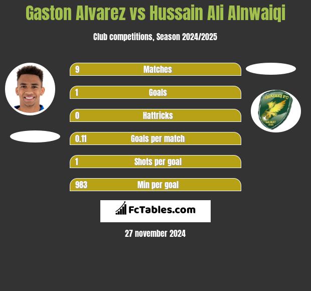 Gaston Alvarez vs Hussain Ali Alnwaiqi h2h player stats