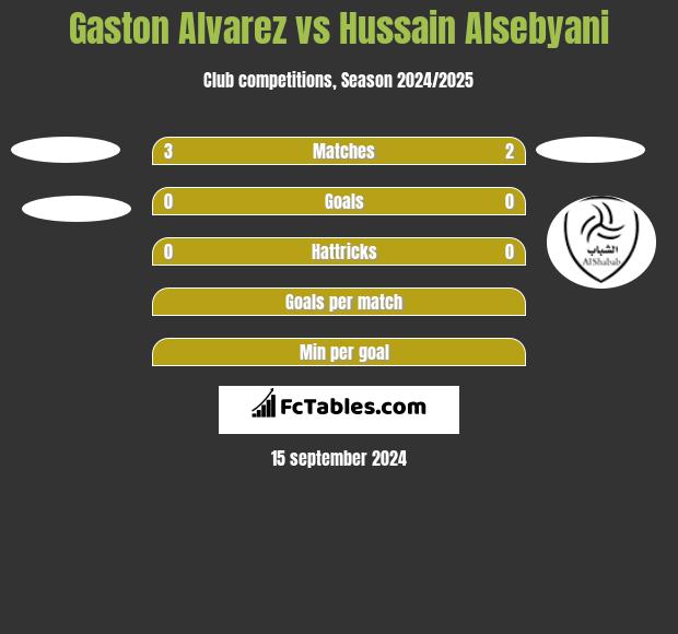 Gaston Alvarez vs Hussain Alsebyani h2h player stats