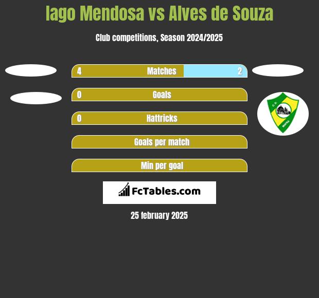 Iago Mendosa vs Alves de Souza h2h player stats