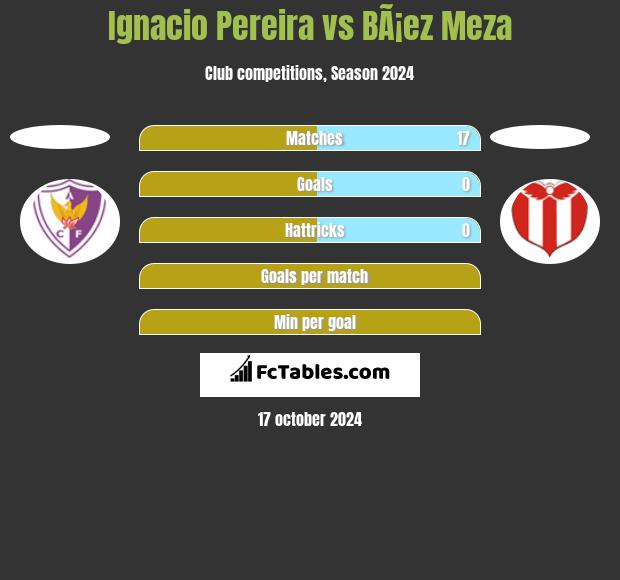 Ignacio Pereira vs BÃ¡ez Meza h2h player stats