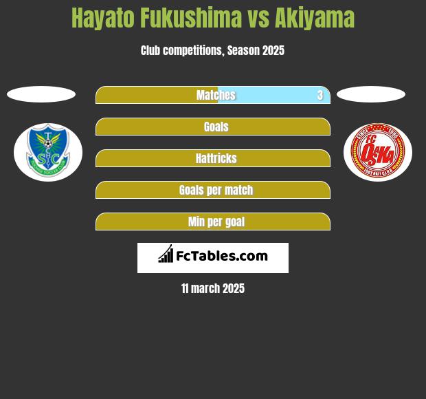 Hayato Fukushima vs Akiyama h2h player stats