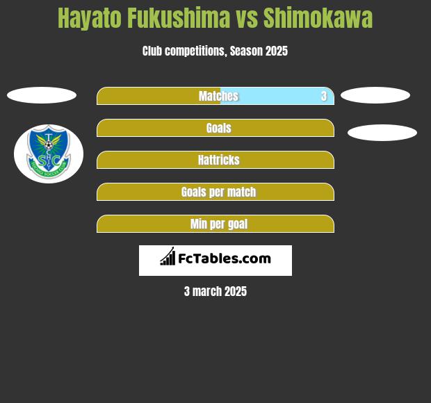 Hayato Fukushima vs Shimokawa h2h player stats