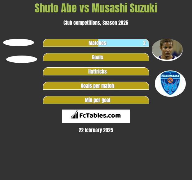 Shuto Abe vs Musashi Suzuki h2h player stats