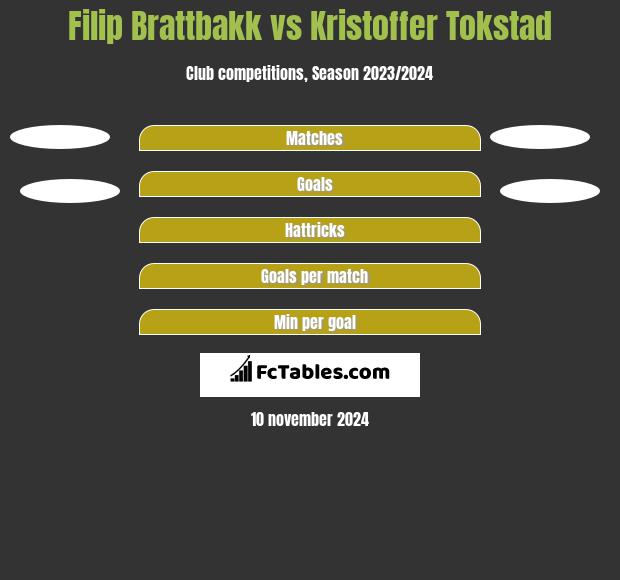 Filip Brattbakk vs Kristoffer Tokstad h2h player stats