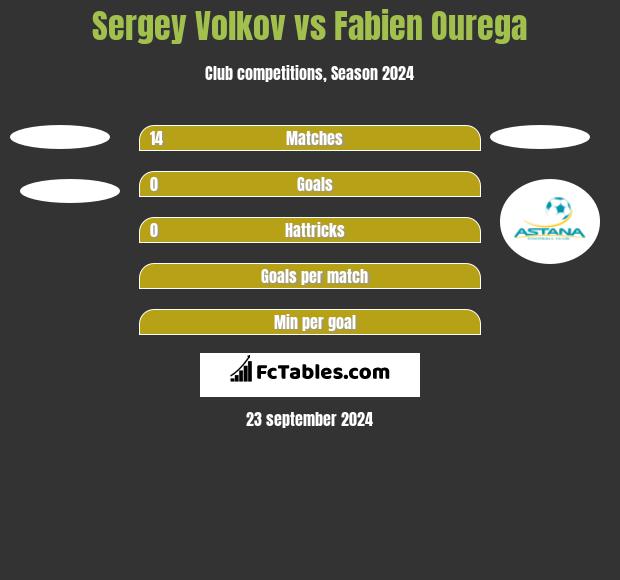 Sergey Volkov vs Fabien Ourega h2h player stats