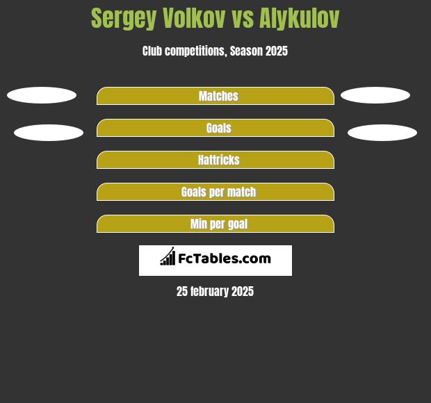 Sergey Volkov vs Alykulov h2h player stats