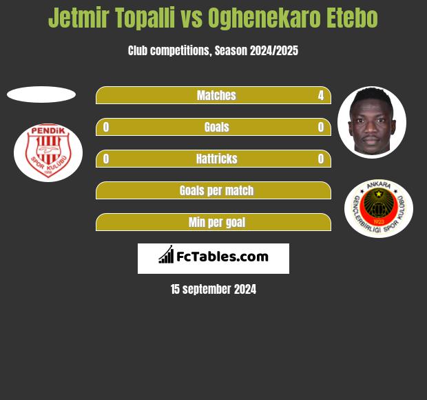 Jetmir Topalli vs Oghenekaro Etebo h2h player stats