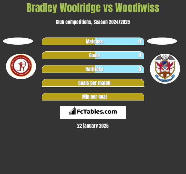 Bradley Woolridge vs Woodiwiss h2h player stats