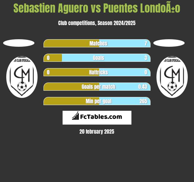 Sebastien Aguero vs Puentes LondoÃ±o h2h player stats