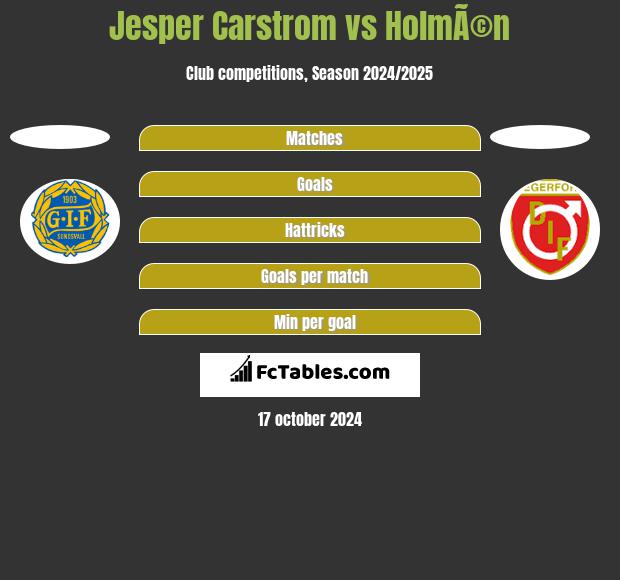 Jesper Carstrom vs HolmÃ©n h2h player stats