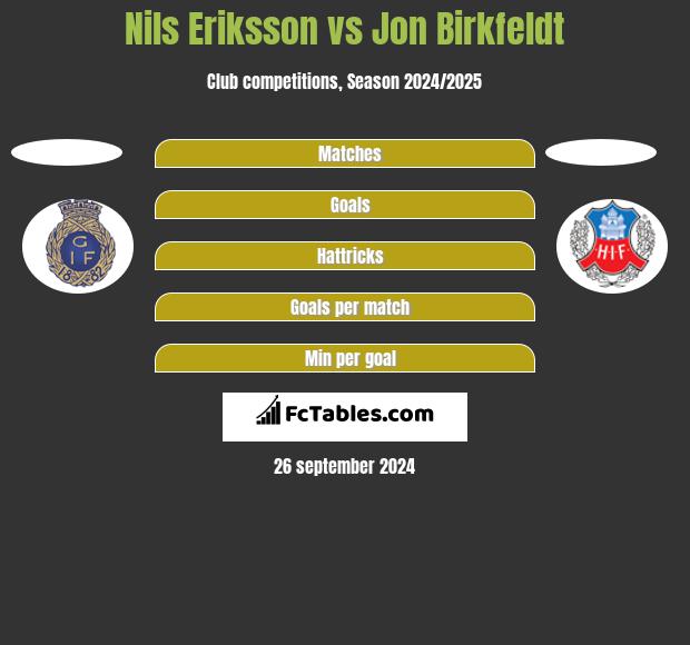 Nils Eriksson vs Jon Birkfeldt h2h player stats