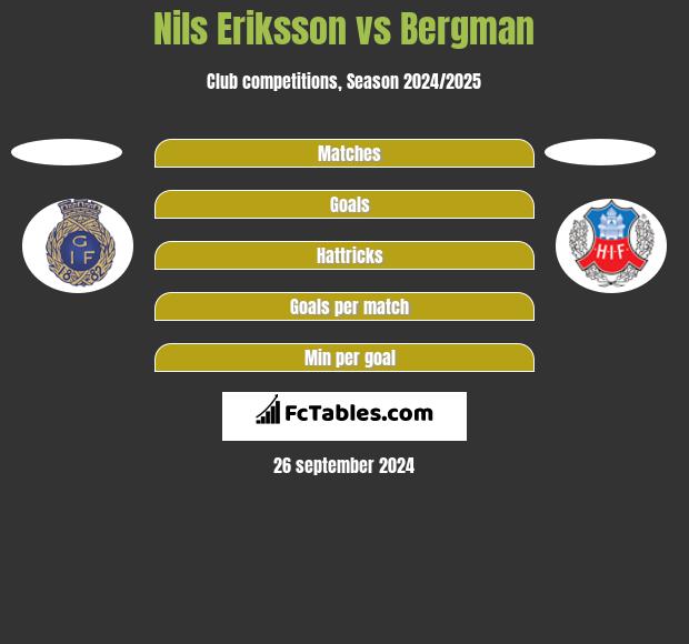 Nils Eriksson vs Bergman h2h player stats