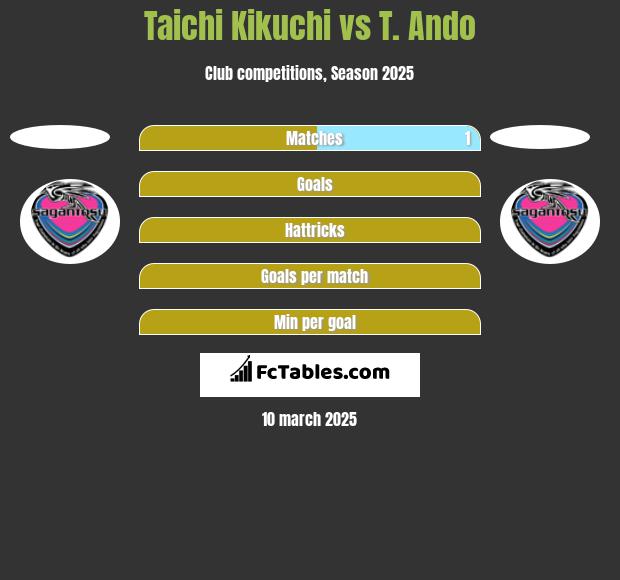 Taichi Kikuchi vs T. Ando h2h player stats