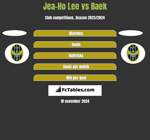 Jea-Ho Lee vs Baek h2h player stats