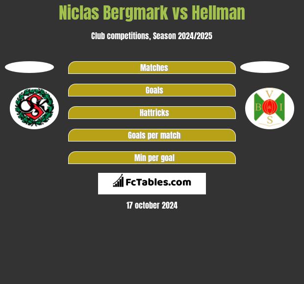 Niclas Bergmark vs Hellman h2h player stats