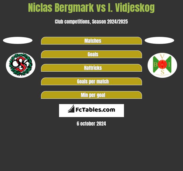 Niclas Bergmark vs I. Vidjeskog h2h player stats