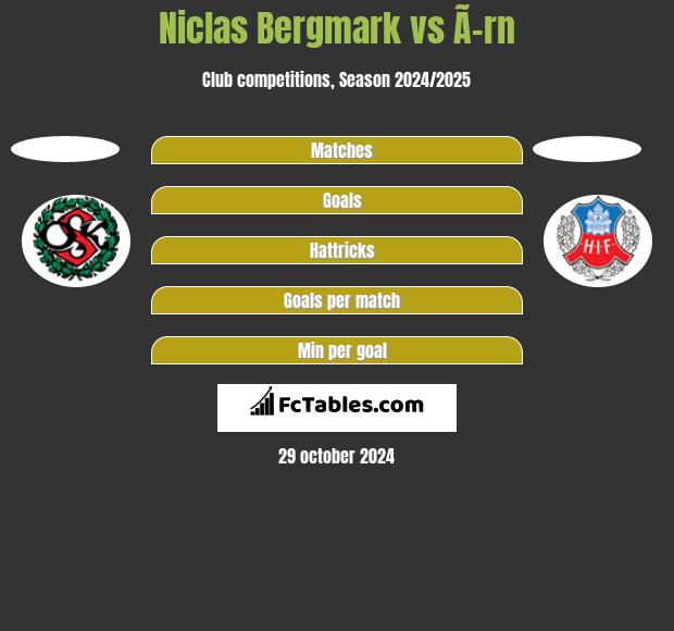 Niclas Bergmark vs Ã–rn h2h player stats