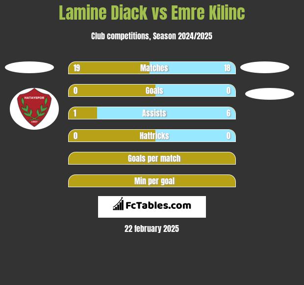 Lamine Diack vs Emre Kilinc h2h player stats