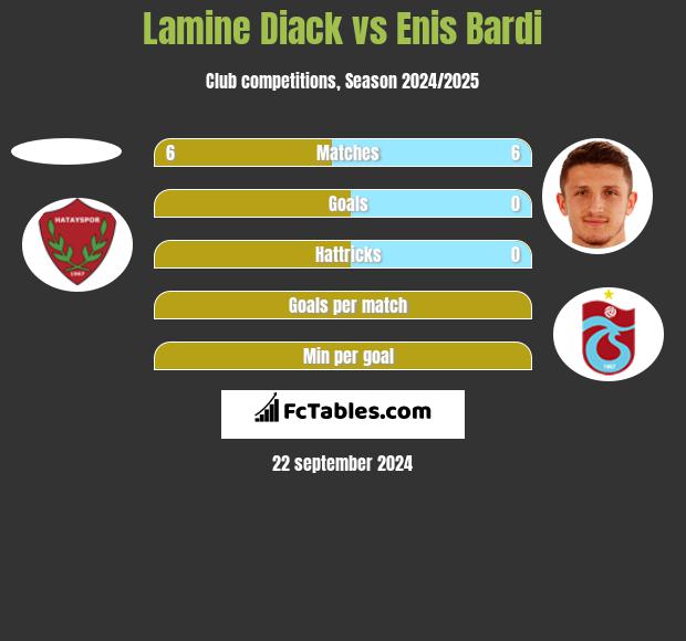 Lamine Diack vs Enis Bardi h2h player stats