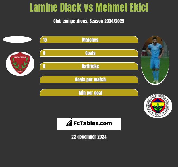 Lamine Diack vs Mehmet Ekici h2h player stats