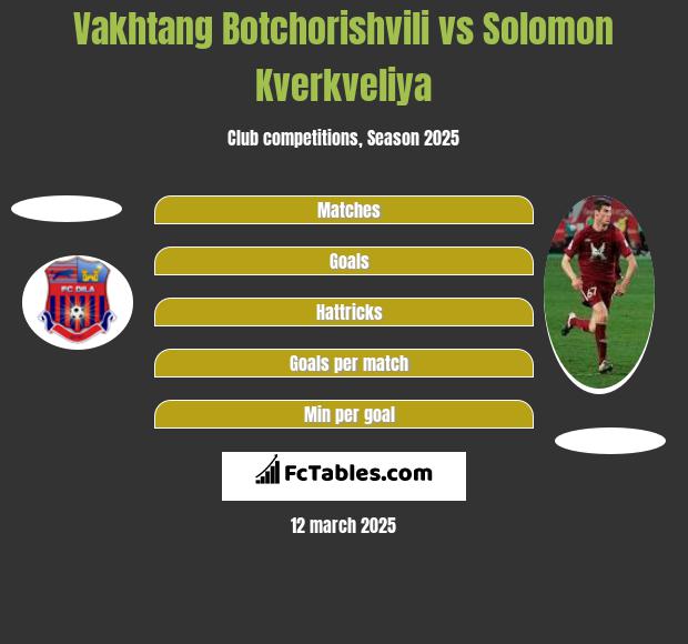 Vakhtang Botchorishvili vs Solomon Kwirkwelia h2h player stats