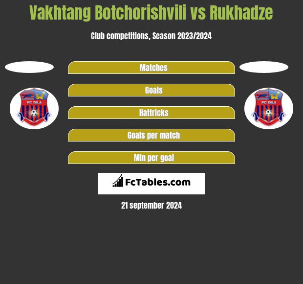 Vakhtang Botchorishvili vs Rukhadze h2h player stats