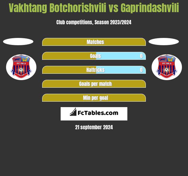 Vakhtang Botchorishvili vs Gaprindashvili h2h player stats