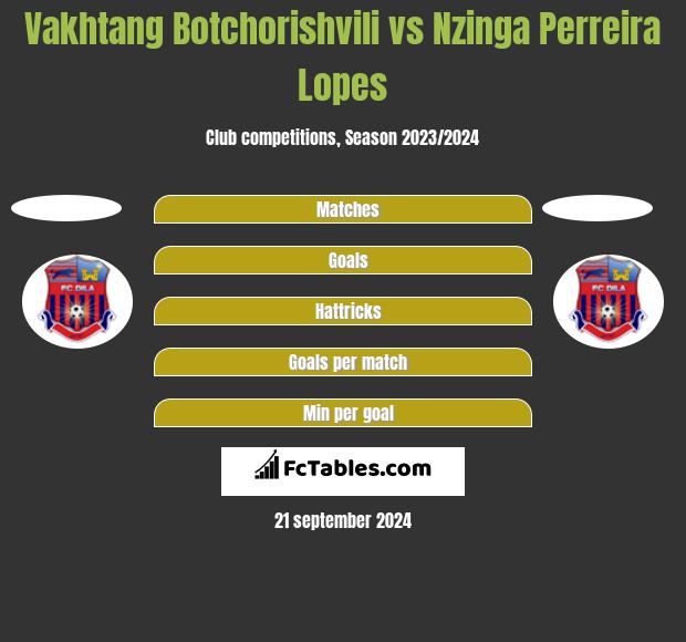 Vakhtang Botchorishvili vs Nzinga Perreira Lopes h2h player stats