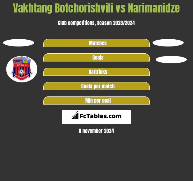 Vakhtang Botchorishvili vs Narimanidze h2h player stats