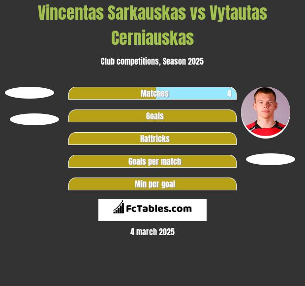 Vincentas Sarkauskas vs Vytautas Cerniauskas h2h player stats