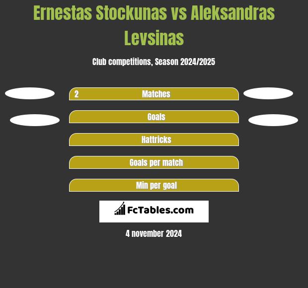 Ernestas Stockunas vs Aleksandras Levsinas h2h player stats