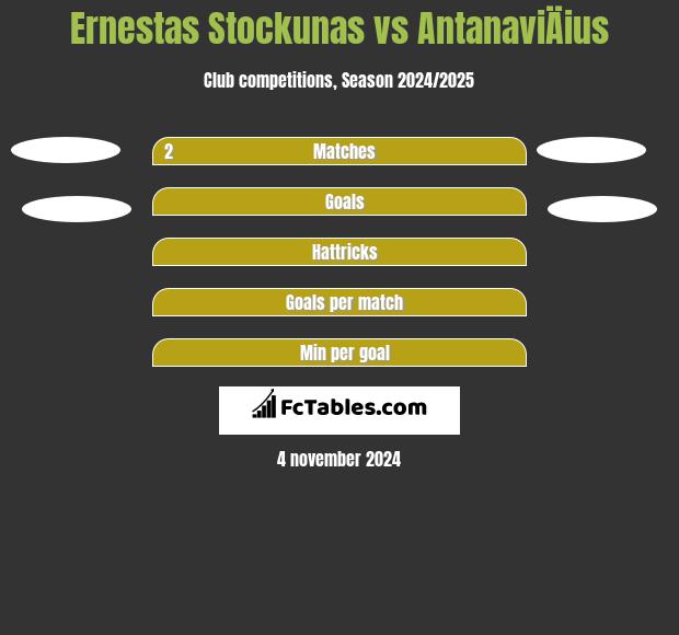 Ernestas Stockunas vs AntanaviÄius h2h player stats