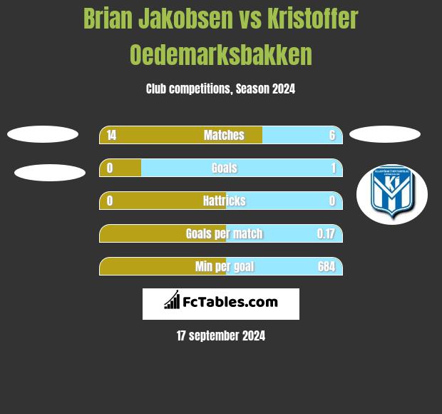 Brian Jakobsen vs Kristoffer Oedemarksbakken h2h player stats