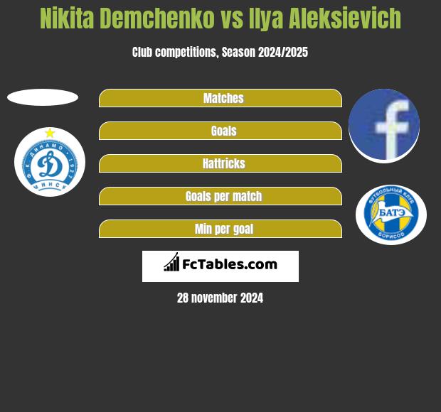 Nikita Demchenko vs Illa Aleksijewicz h2h player stats