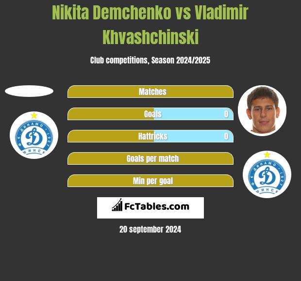 Nikita Demchenko vs Vladimir Khvashchinski h2h player stats