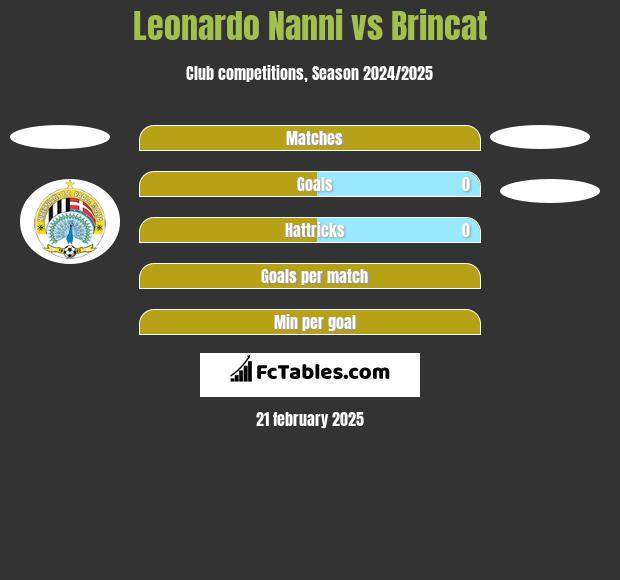 Leonardo Nanni vs Brincat h2h player stats