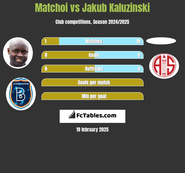 Matchoi vs Jakub Kaluzinski h2h player stats