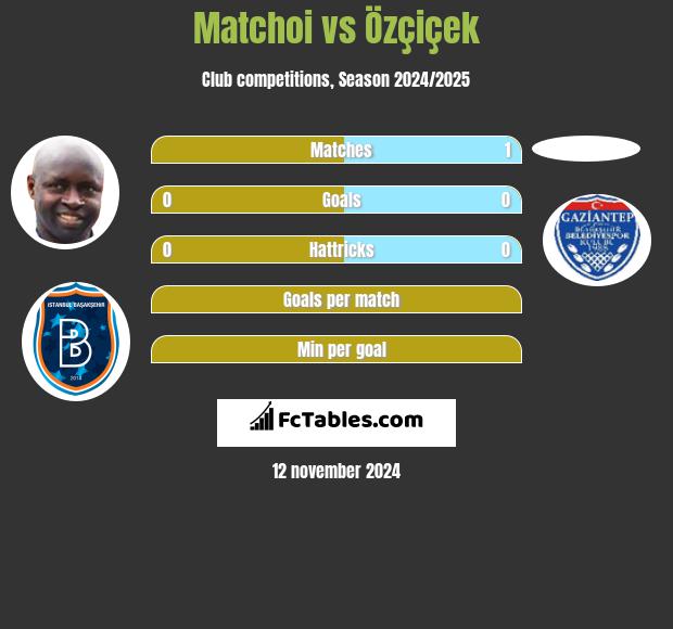 Matchoi vs Özçiçek h2h player stats