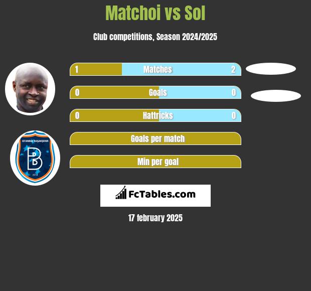 Matchoi vs Sol h2h player stats