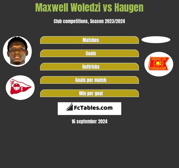 Maxwell Woledzi vs Haugen h2h player stats