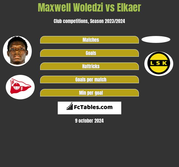 Maxwell Woledzi vs Elkaer h2h player stats