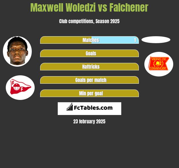 Maxwell Woledzi vs Falchener h2h player stats