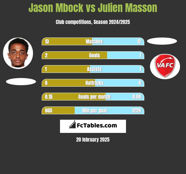 Jason Mbock vs Julien Masson h2h player stats